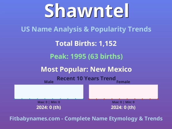 Infographic: Shawntel name meaning, origin, and popularity trends in the United States (US baby name analysis chart)