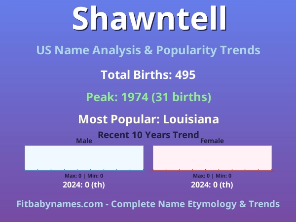 Infographic: Shawntell name meaning, origin, and popularity trends in the United States (US baby name analysis chart)