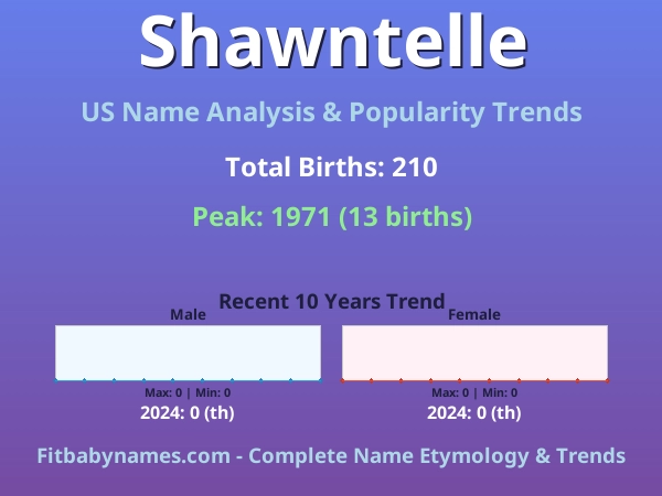 Infographic: Shawntelle name meaning, origin, and popularity trends in the United States (US baby name analysis chart)