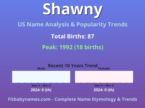 Infographic: Shawny name meaning, origin, and popularity trends in the United States (US baby name analysis chart)