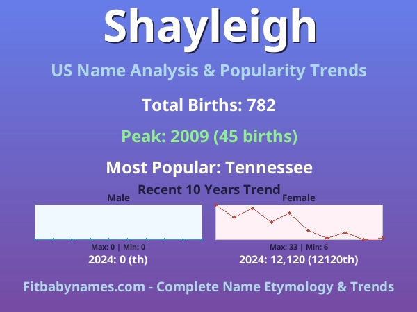 Infographic: Shayleigh name meaning, origin, and popularity trends in the United States (US baby name analysis chart)