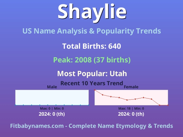 Infographic: Shaylie name meaning, origin, and popularity trends in the United States (US baby name analysis chart)