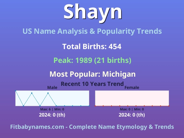 Infographic: Shayn name meaning, origin, and popularity trends in the United States (US baby name analysis chart)