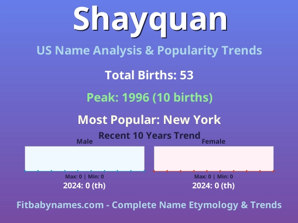 Infographic: Shayquan name meaning, origin, and popularity trends in the United States (US baby name analysis chart)