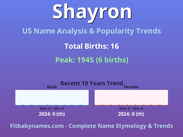 Infographic: Shayron name meaning, origin, and popularity trends in the United States (US baby name analysis chart)