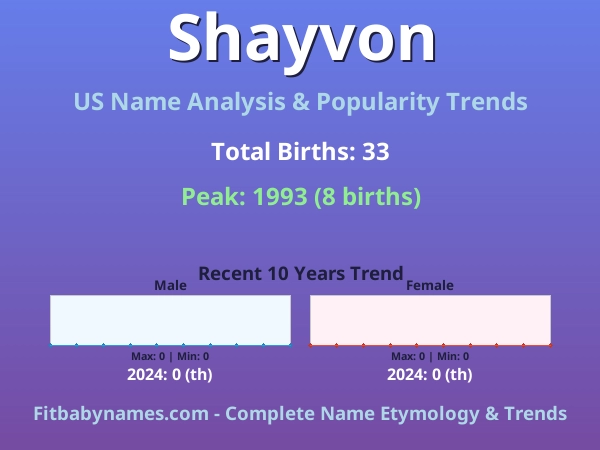 Infographic: Shayvon name meaning, origin, and popularity trends in the United States (US baby name analysis chart)