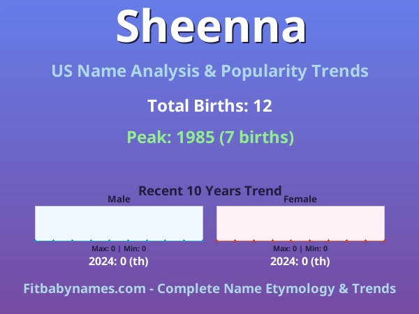 Infographic: Sheenna name meaning, origin, and popularity trends in the United States (US baby name analysis chart)