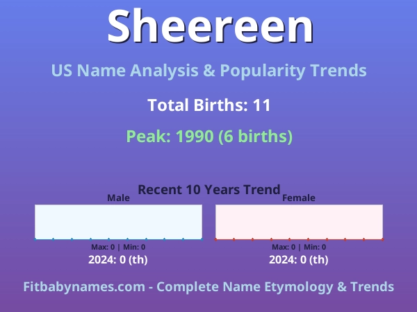 Infographic: Sheereen name meaning, origin, and popularity trends in the United States (US baby name analysis chart)