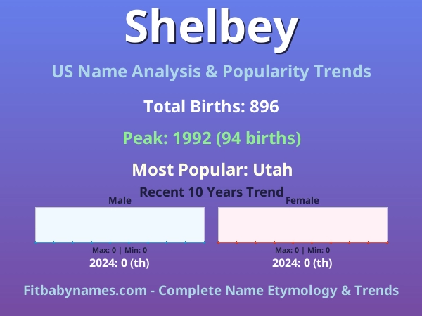 Infographic: Shelbey name meaning, origin, and popularity trends in the United States (US baby name analysis chart)