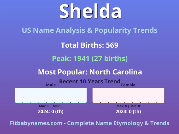 Infographic: Shelda name meaning, origin, and popularity trends in the United States (US baby name analysis chart)
