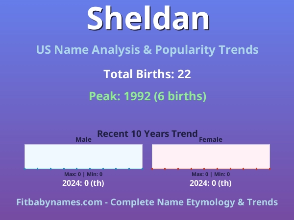 Infographic: Sheldan name meaning, origin, and popularity trends in the United States (US baby name analysis chart)