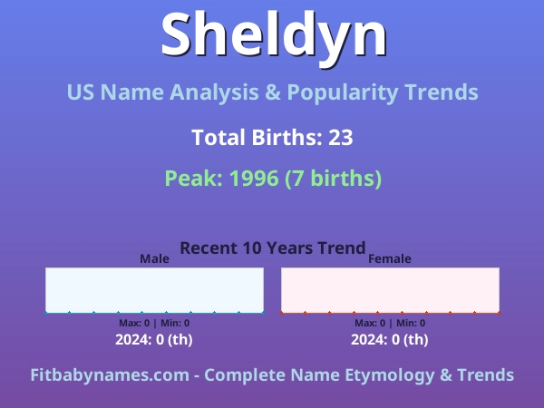 Infographic: Sheldyn name meaning, origin, and popularity trends in the United States (US baby name analysis chart)