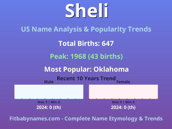 Infographic: Sheli name meaning, origin, and popularity trends in the United States (US baby name analysis chart)