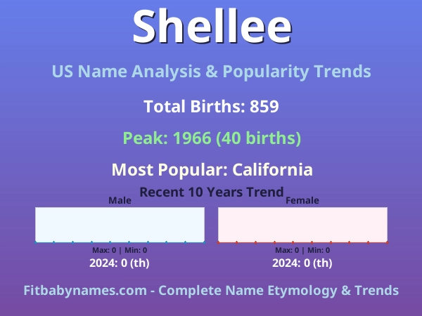 Infographic: Shellee name meaning, origin, and popularity trends in the United States (US baby name analysis chart)