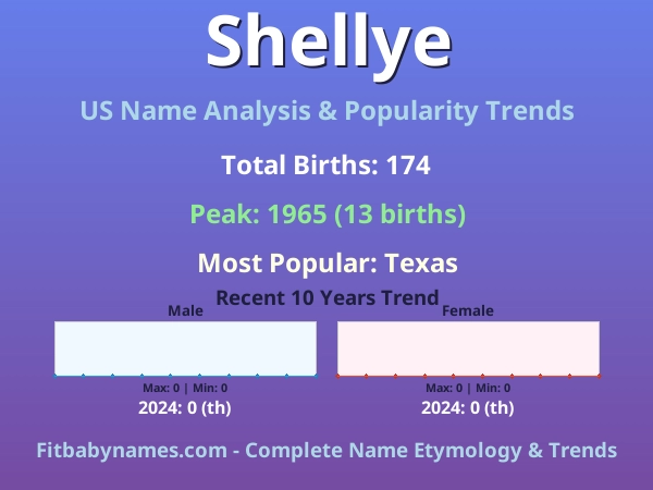 Infographic: Shellye name meaning, origin, and popularity trends in the United States (US baby name analysis chart)