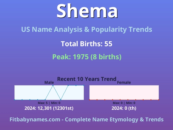 Infographic: Shema name meaning, origin, and popularity trends in the United States (US baby name analysis chart)