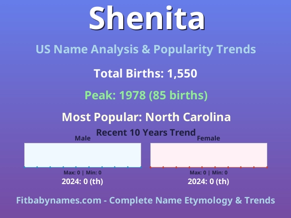 Infographic: Shenita name meaning, origin, and popularity trends in the United States (US baby name analysis chart)