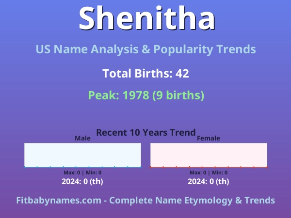 Infographic: Shenitha name meaning, origin, and popularity trends in the United States (US baby name analysis chart)