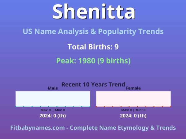 Infographic: Shenitta name meaning, origin, and popularity trends in the United States (US baby name analysis chart)