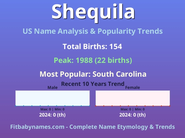 Infographic: Shequila name meaning, origin, and popularity trends in the United States (US baby name analysis chart)