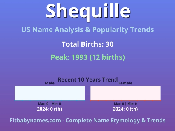 Infographic: Shequille name meaning, origin, and popularity trends in the United States (US baby name analysis chart)