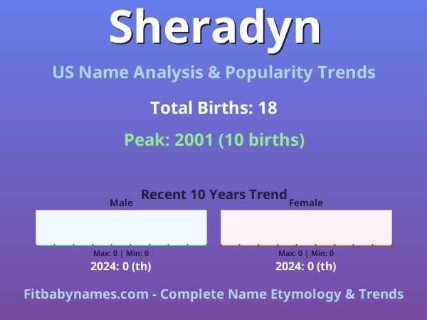 Infographic: Sheradyn name meaning, origin, and popularity trends in the United States (US baby name analysis chart)
