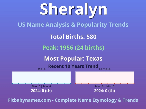 Infographic: Sheralyn name meaning, origin, and popularity trends in the United States (US baby name analysis chart)