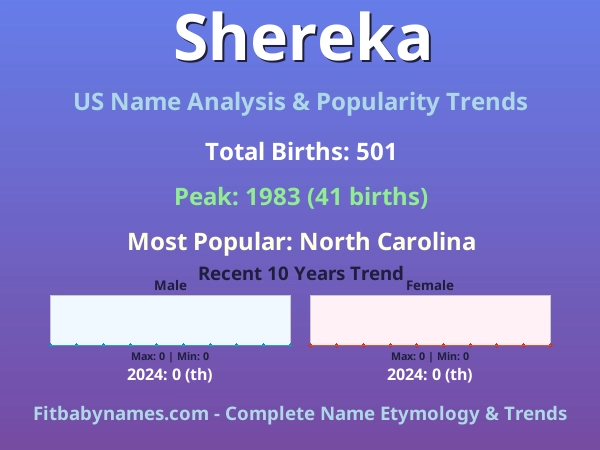 Infographic: Shereka name meaning, origin, and popularity trends in the United States (US baby name analysis chart)