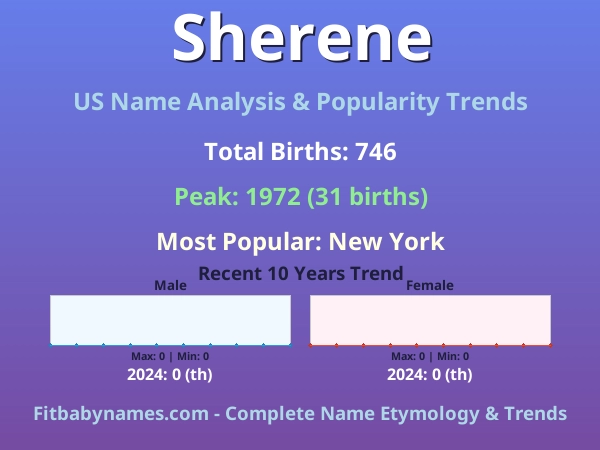 Infographic: Sherene name meaning, origin, and popularity trends in the United States (US baby name analysis chart)