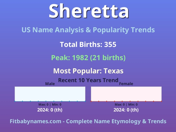 Infographic: Sheretta name meaning, origin, and popularity trends in the United States (US baby name analysis chart)