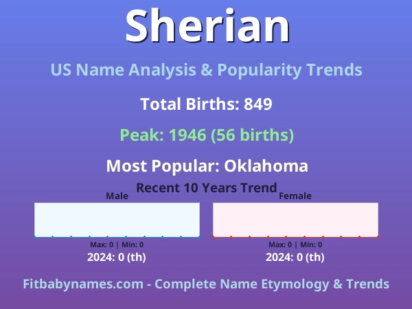 Infographic: Sherian name meaning, origin, and popularity trends in the United States (US baby name analysis chart)