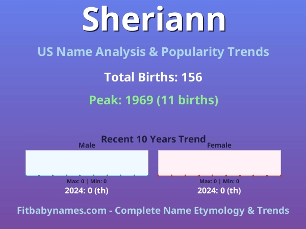 Infographic: Sheriann name meaning, origin, and popularity trends in the United States (US baby name analysis chart)