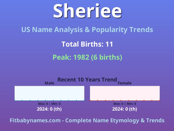 Infographic: Sheriee name meaning, origin, and popularity trends in the United States (US baby name analysis chart)