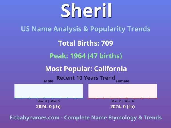 Infographic: Sheril name meaning, origin, and popularity trends in the United States (US baby name analysis chart)