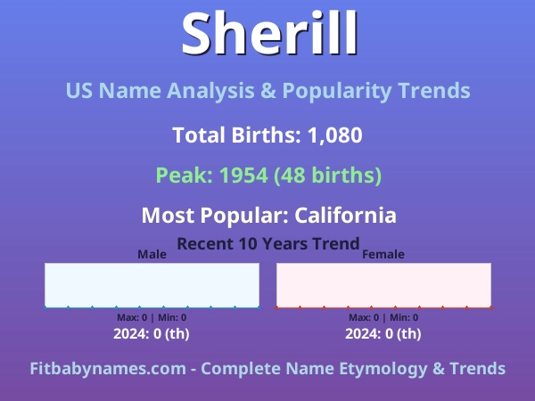 Infographic: Sherill name meaning, origin, and popularity trends in the United States (US baby name analysis chart)