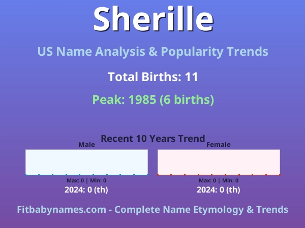 Infographic: Sherille name meaning, origin, and popularity trends in the United States (US baby name analysis chart)