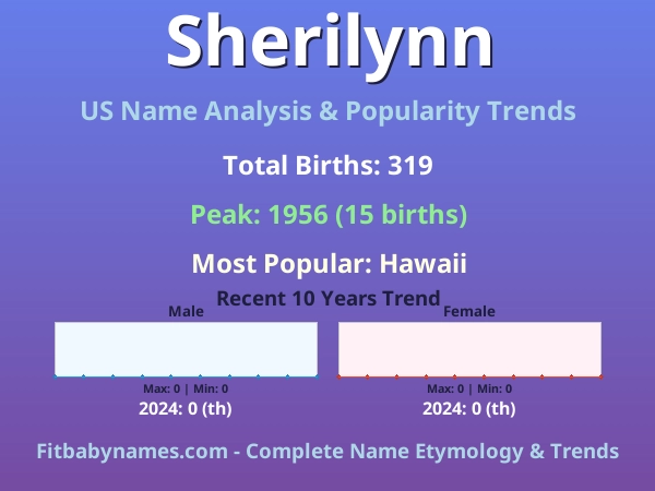 Infographic: Sherilynn name meaning, origin, and popularity trends in the United States (US baby name analysis chart)