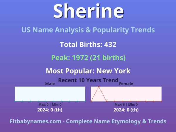 Infographic: Sherine name meaning, origin, and popularity trends in the United States (US baby name analysis chart)