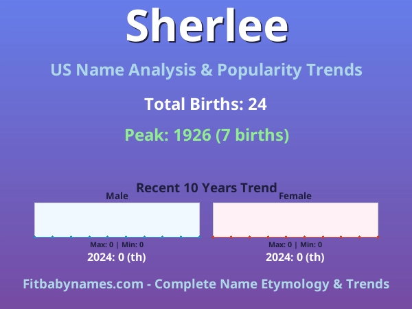 Infographic: Sherlee name meaning, origin, and popularity trends in the United States (US baby name analysis chart)