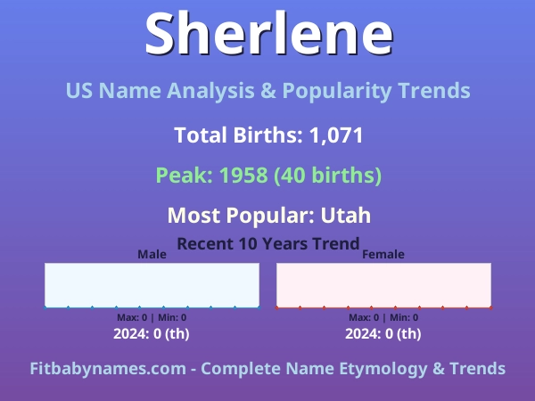 Infographic: Sherlene name meaning, origin, and popularity trends in the United States (US baby name analysis chart)