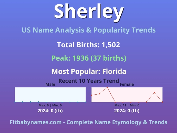 Infographic: Sherley name meaning, origin, and popularity trends in the United States (US baby name analysis chart)