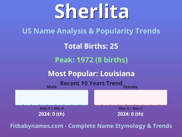 Infographic: Sherlita name meaning, origin, and popularity trends in the United States (US baby name analysis chart)
