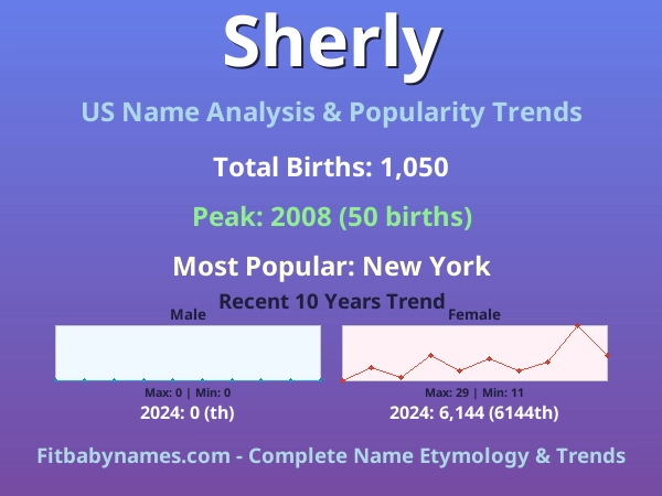 Infographic: Sherly name meaning, origin, and popularity trends in the United States (US baby name analysis chart)