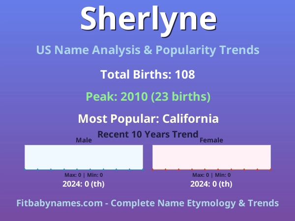 Infographic: Sherlyne name meaning, origin, and popularity trends in the United States (US baby name analysis chart)