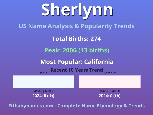 Infographic: Sherlynn name meaning, origin, and popularity trends in the United States (US baby name analysis chart)