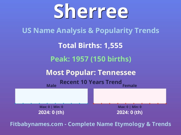 Infographic: Sherree name meaning, origin, and popularity trends in the United States (US baby name analysis chart)