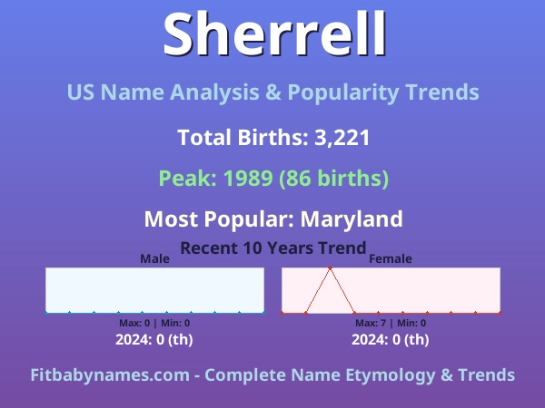 Infographic: Sherrell name meaning, origin, and popularity trends in the United States (US baby name analysis chart)