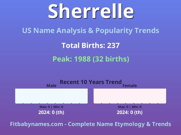 Infographic: Sherrelle name meaning, origin, and popularity trends in the United States (US baby name analysis chart)