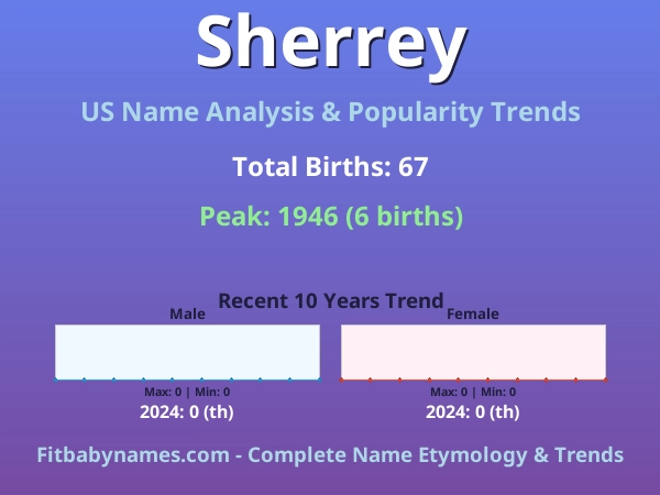 Infographic: Sherrey name meaning, origin, and popularity trends in the United States (US baby name analysis chart)