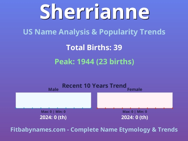 Infographic: Sherrianne name meaning, origin, and popularity trends in the United States (US baby name analysis chart)